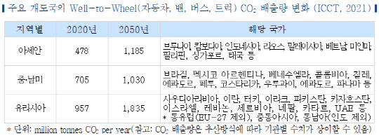 <자료: 한국자동차연구원>
